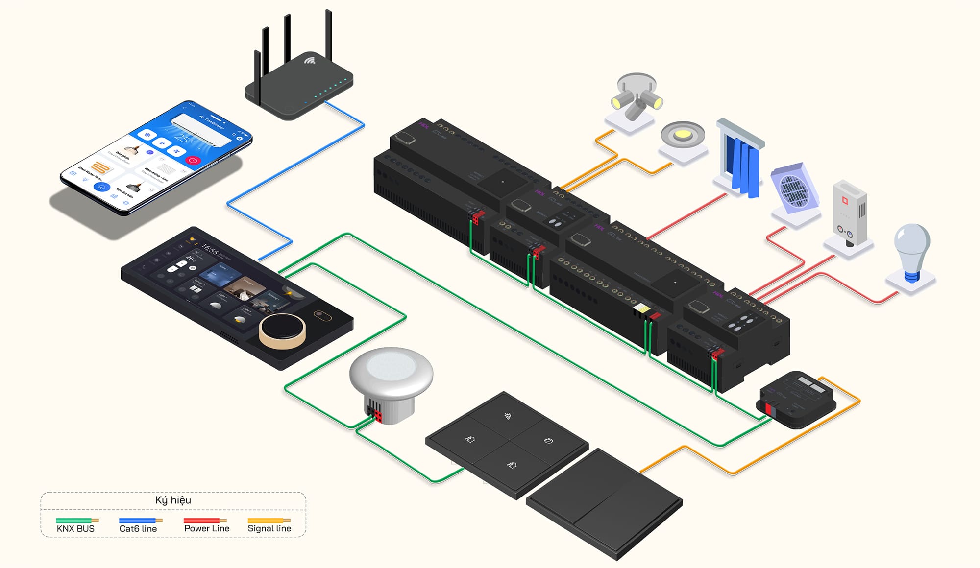 Sơ đồ nguyên lý hệ thống nhà thông minh KNX