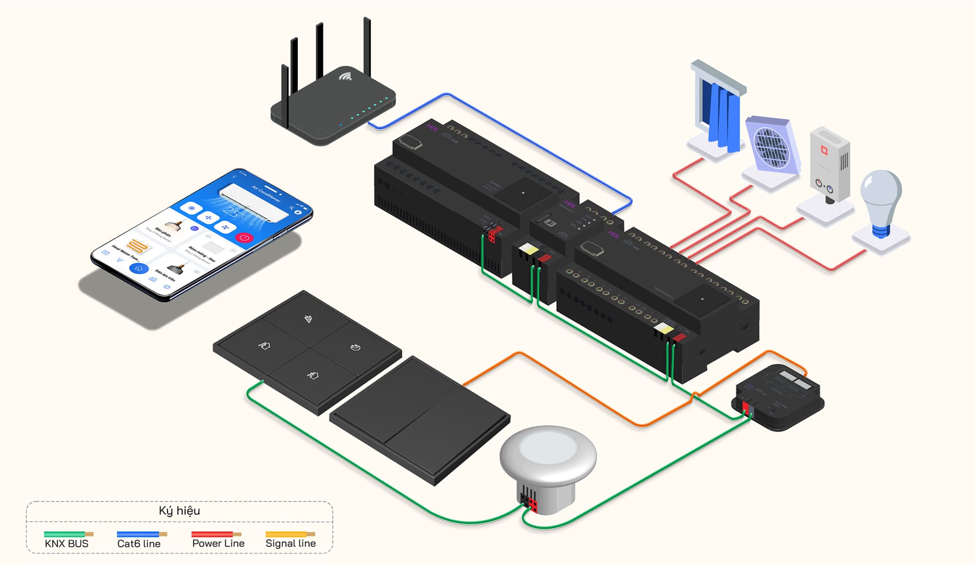 Sơ đồ nguyên lý hệ thống nhà thông minh KNX