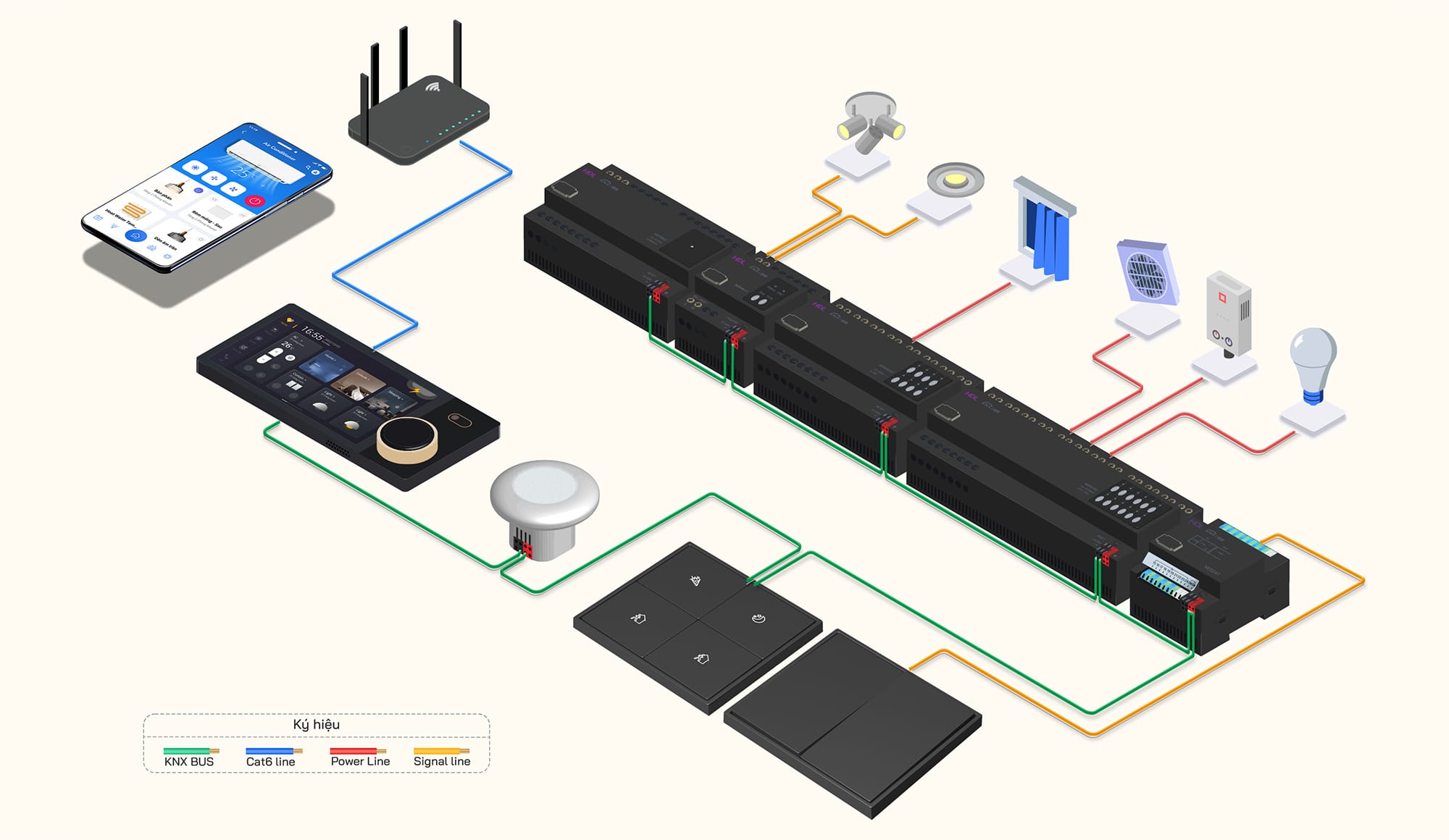 Sơ đồ nguyên lý hệ thống nhà thông minh KNX